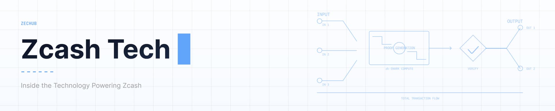 wiki-banner